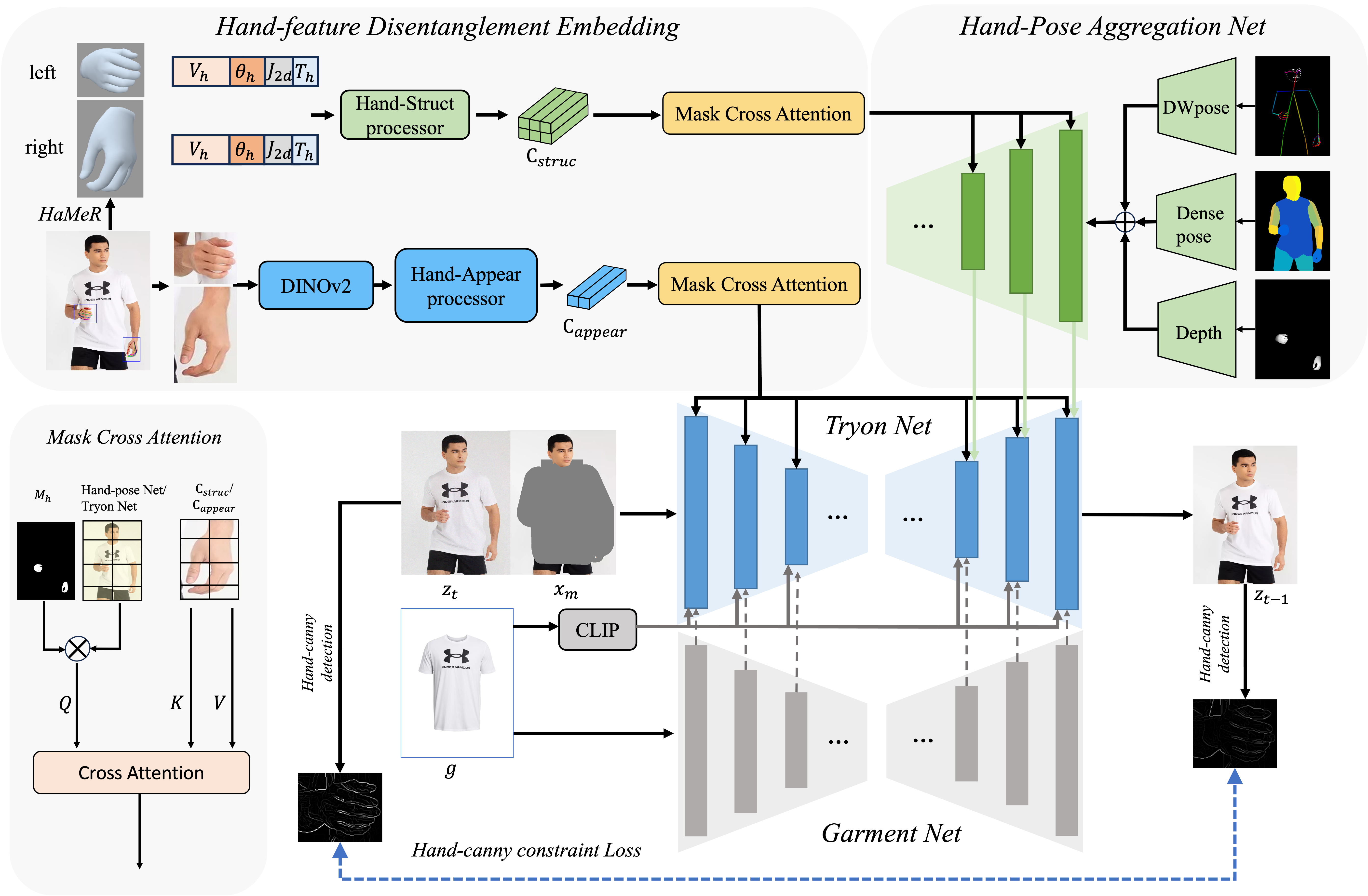 Dataset compression scale